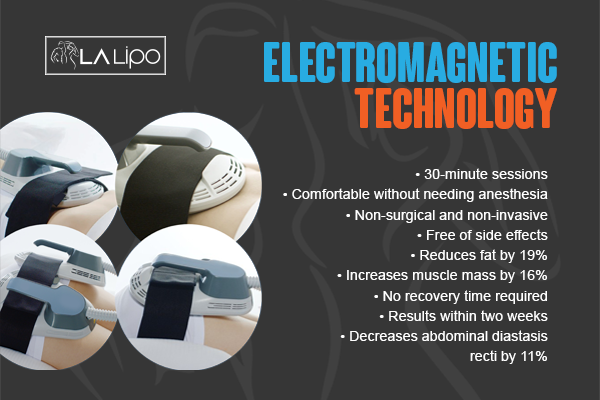 Benefits of LA-EMS Body Sculpting Treatment Northwood Hills
