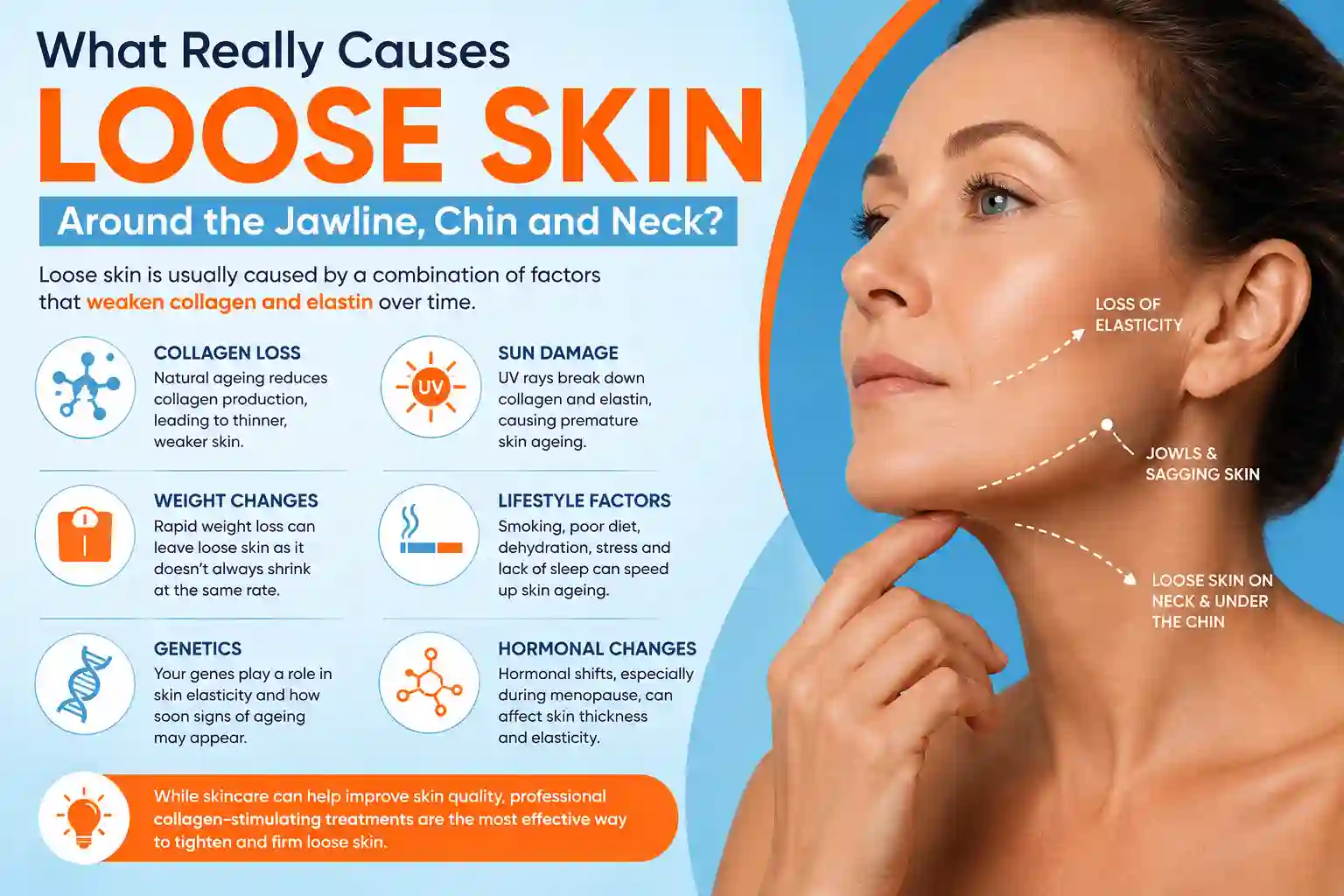 What Really Causes Loose Skin Around the Jawline, Chin and Neck Northwood Hills?